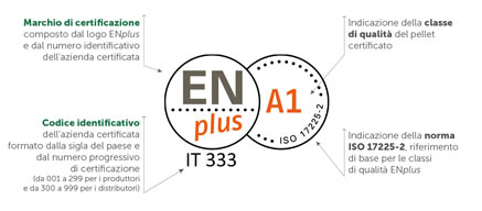 certificazione-enplus-del-pellet